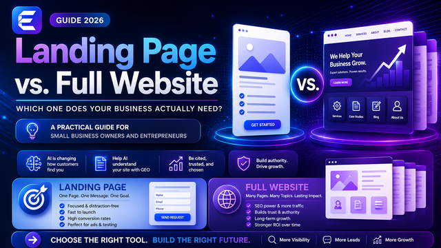 Landing Page vs. Website — Was braucht Ihr Unternehmen wirklich?