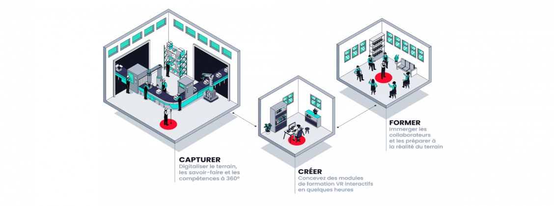 7 reasons why VR training is effective and impactful