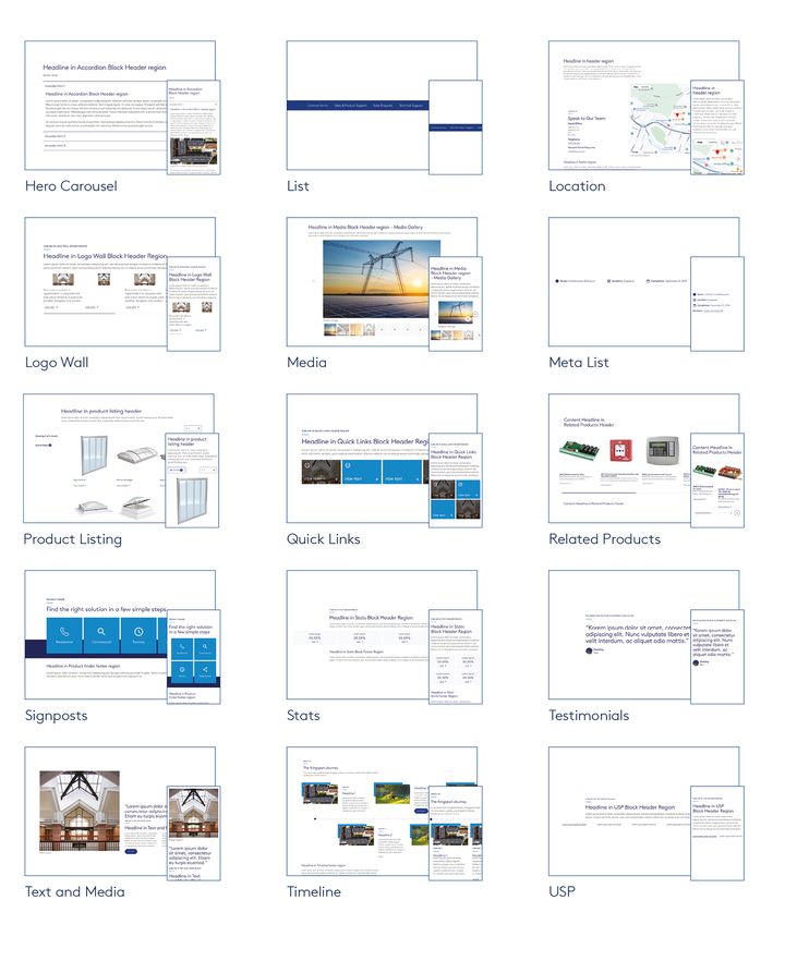 Grid of webpage wireframes with sections labeled: Hero Carousel, List, Location, Logo Wall, Media, Meta List, Product Listing, Quick Links, Related Products, Signposts, Stats, Testimonials, Text and Media, Timeline, USP.
