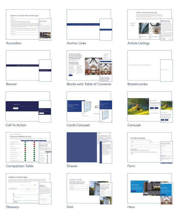 A grid of UI design components with labels: Accordion, Anchor Links, Article Listings, Banner, Blocks with Table of Contents, Breadcrumbs, and more.