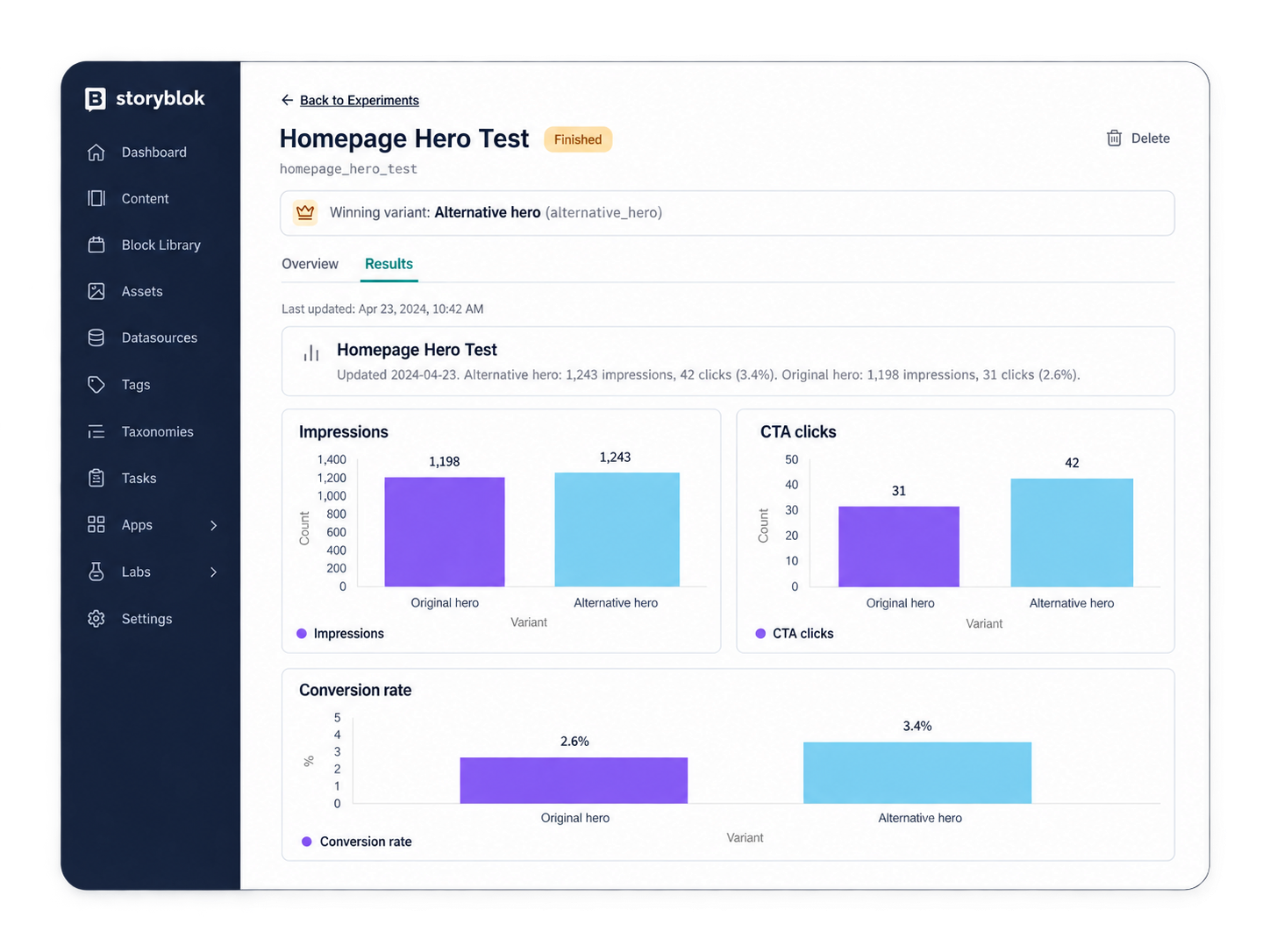 Dashboard displaying 