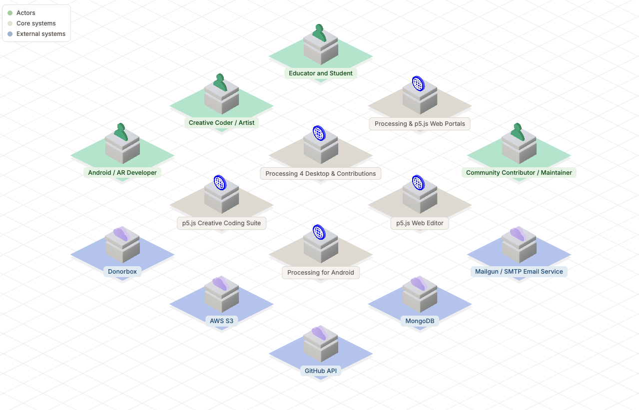 Compliance Without the Chaos: How Comper Makes EU CRA Readiness Automatic