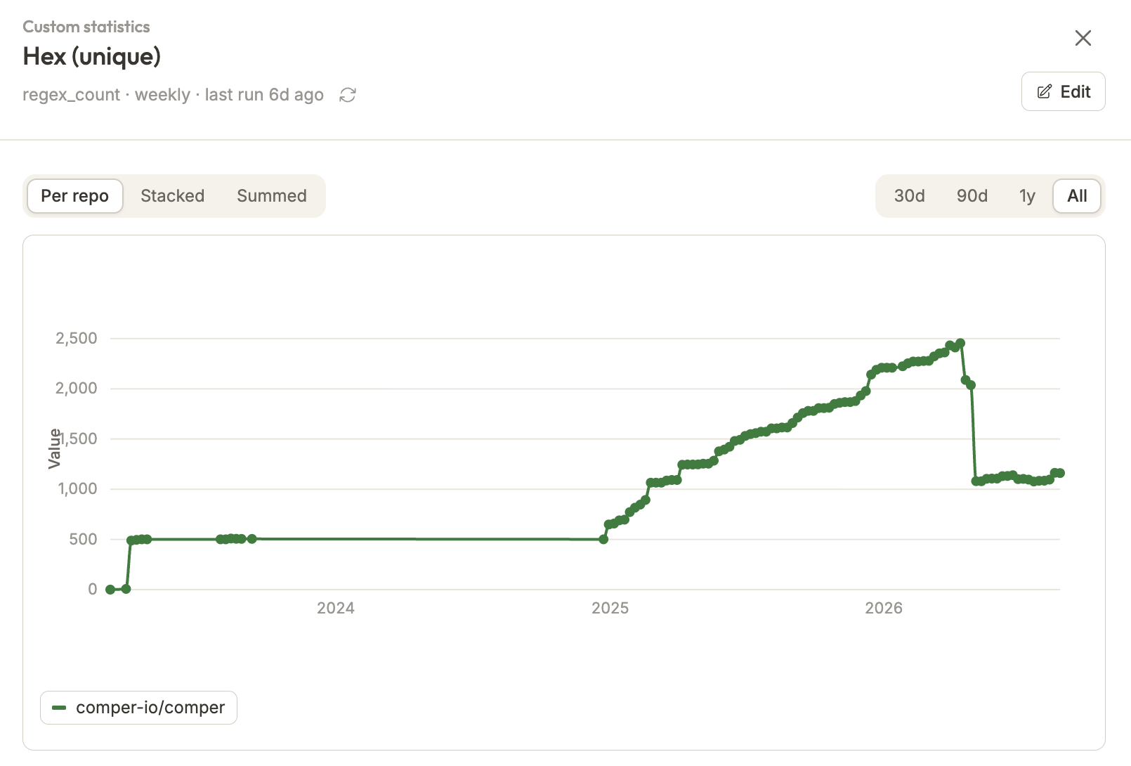 Comper Codebase Hexcode Count