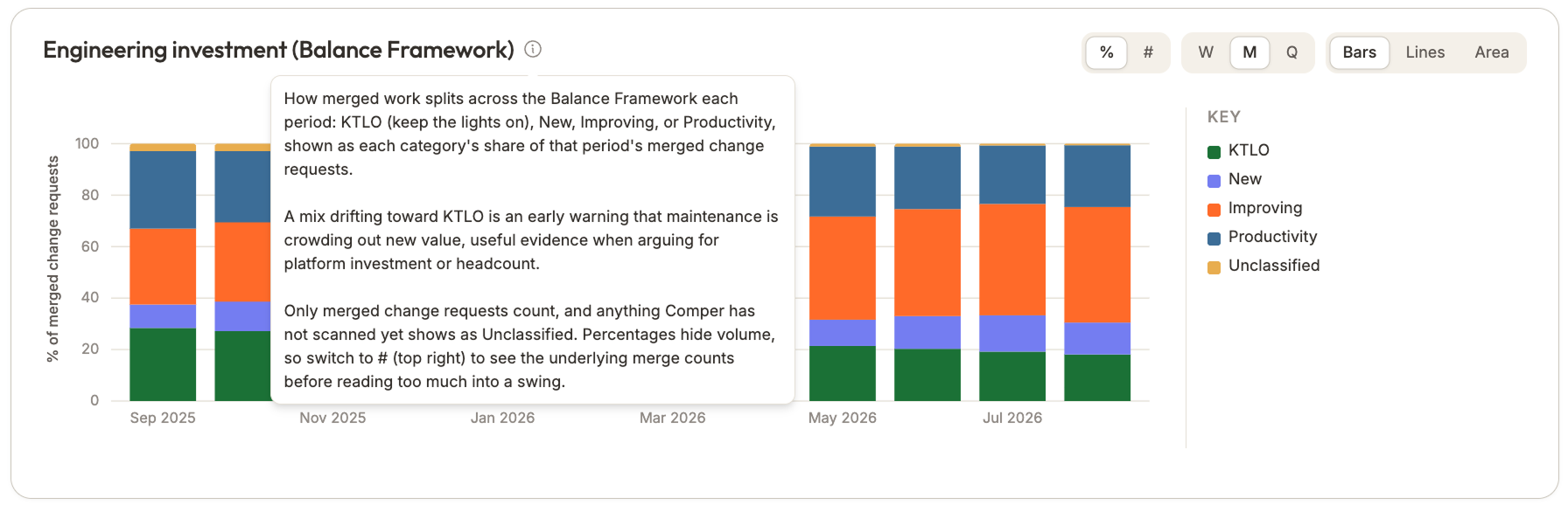 Balance Framework visual