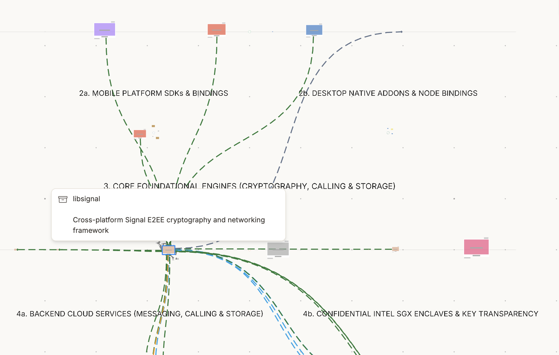 Linked Dependencies