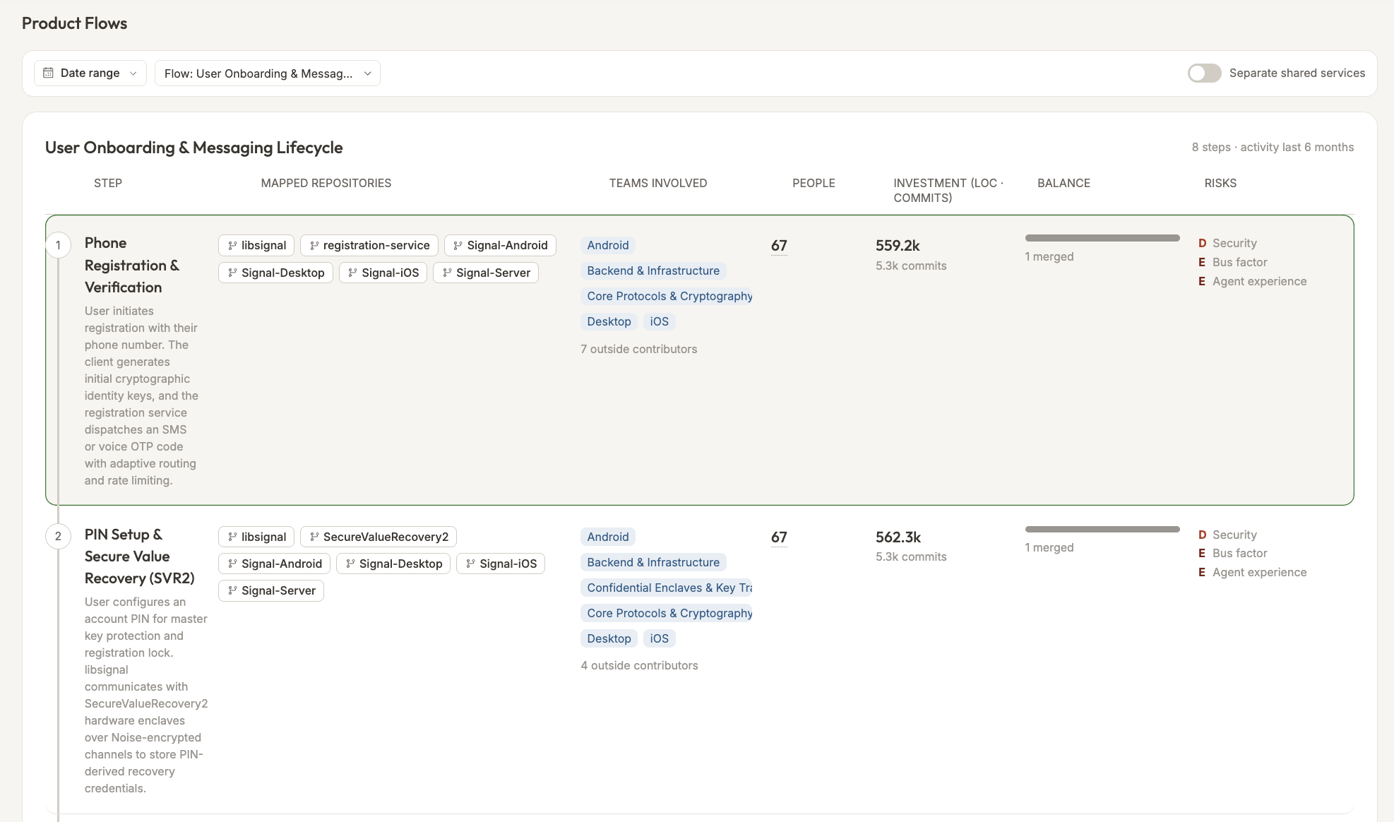 Product Flows