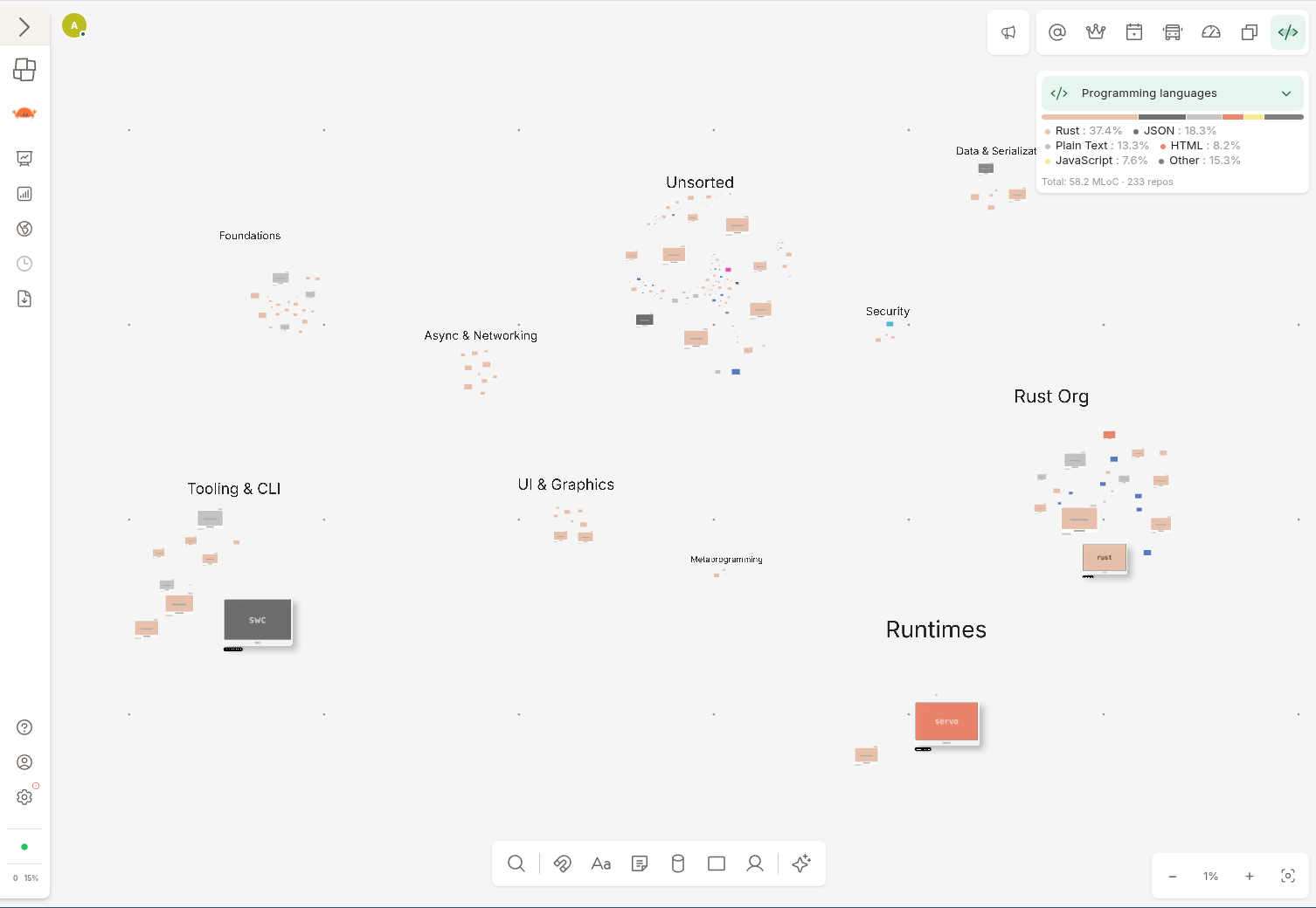 A new way to deal with the mountains of Dark Code in your organization.