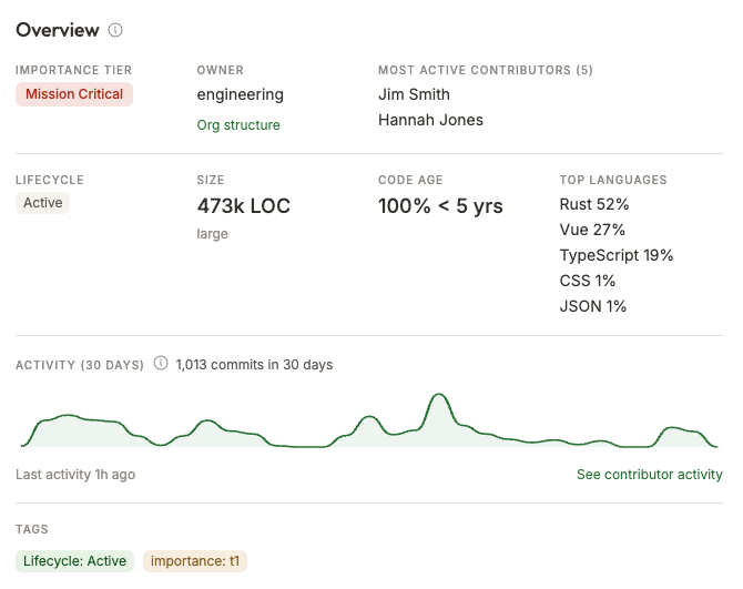 Realtime Ownership