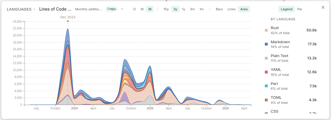 Bootstrapping Comper with the Rust board
