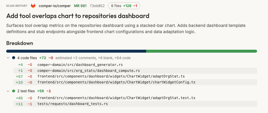 Comper Codebase Scan Report