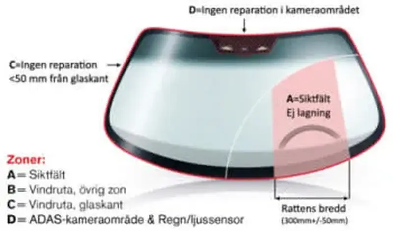Sifted Repair Stone Chip Carglass