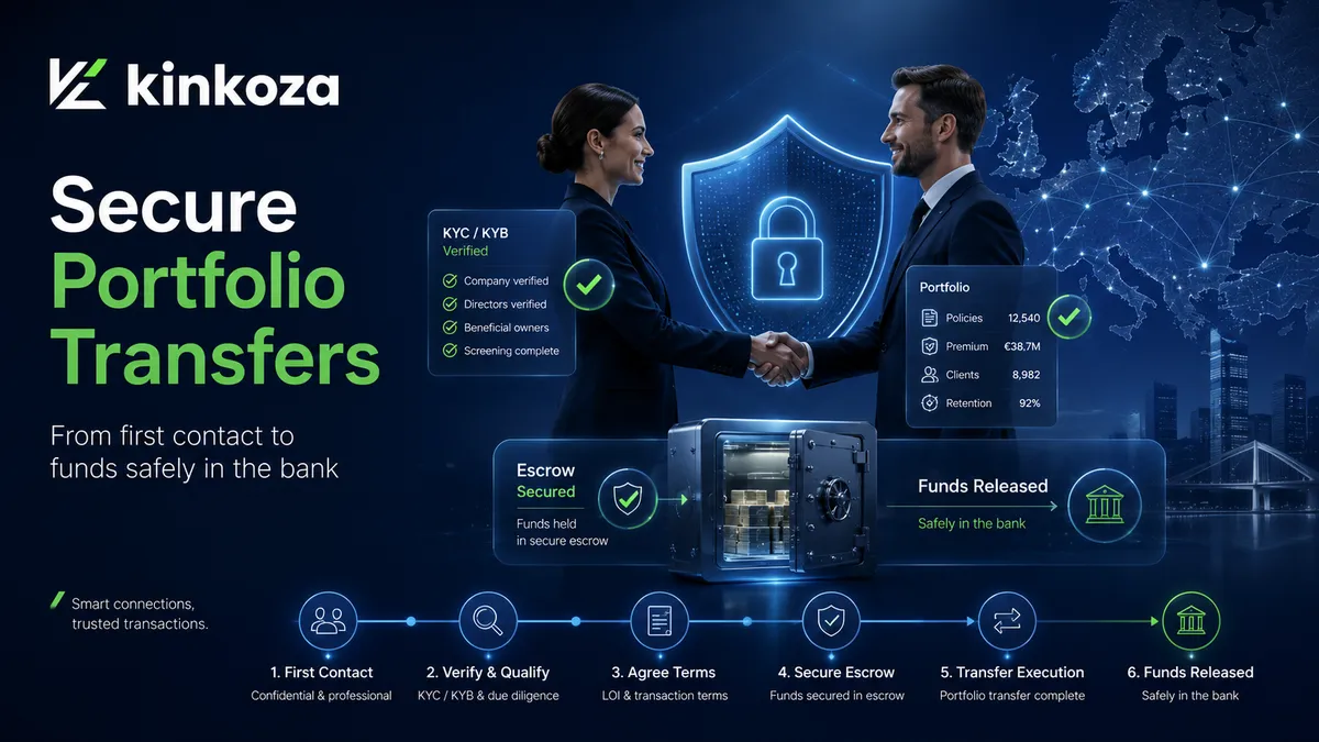 Selling or buying an insurance brokerage portfolio: the guide no one gives you before you sign