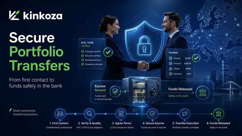 Selling or buying an insurance brokerage portfolio: the guide no one gives you before you sign