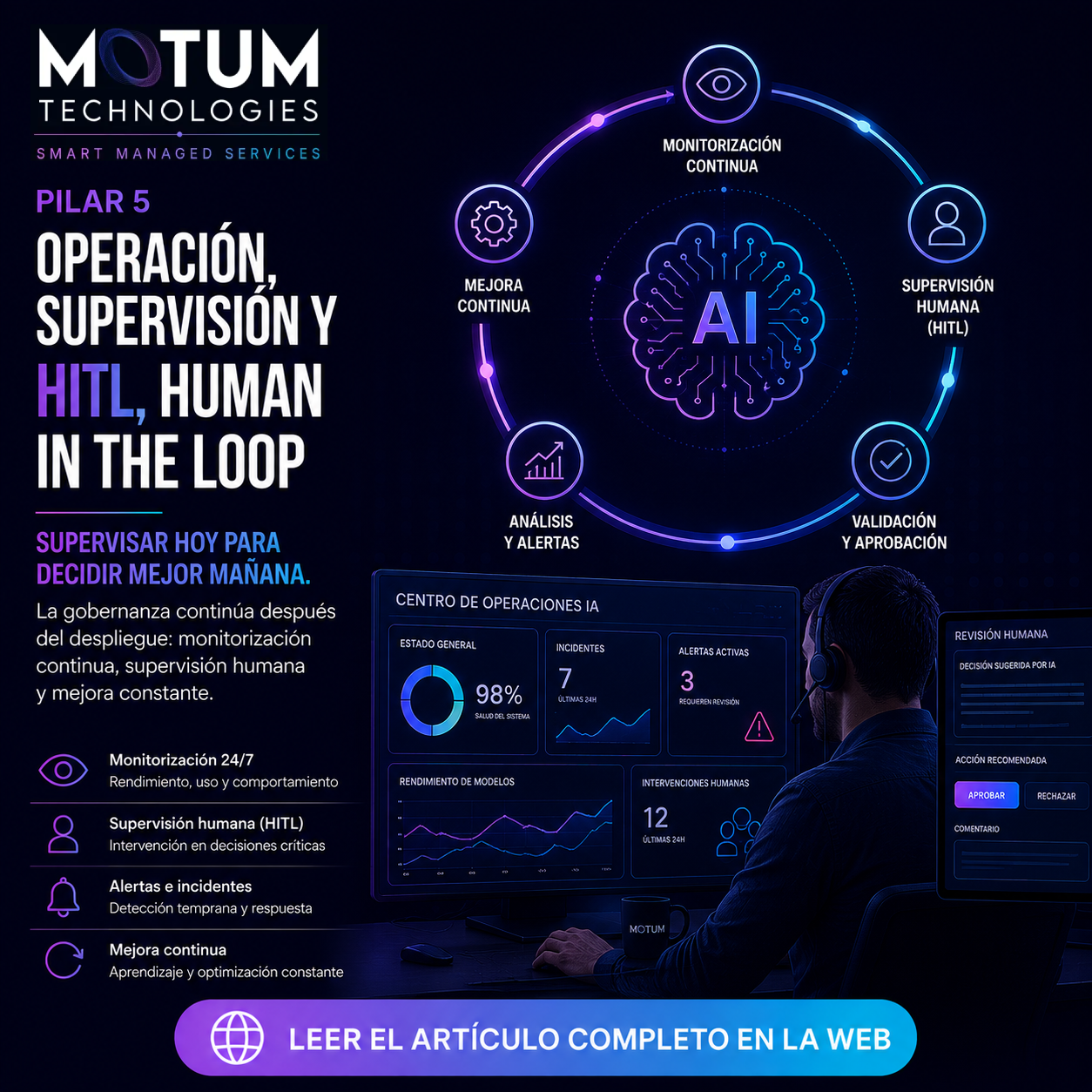 Human in the Loop Human in the Loop