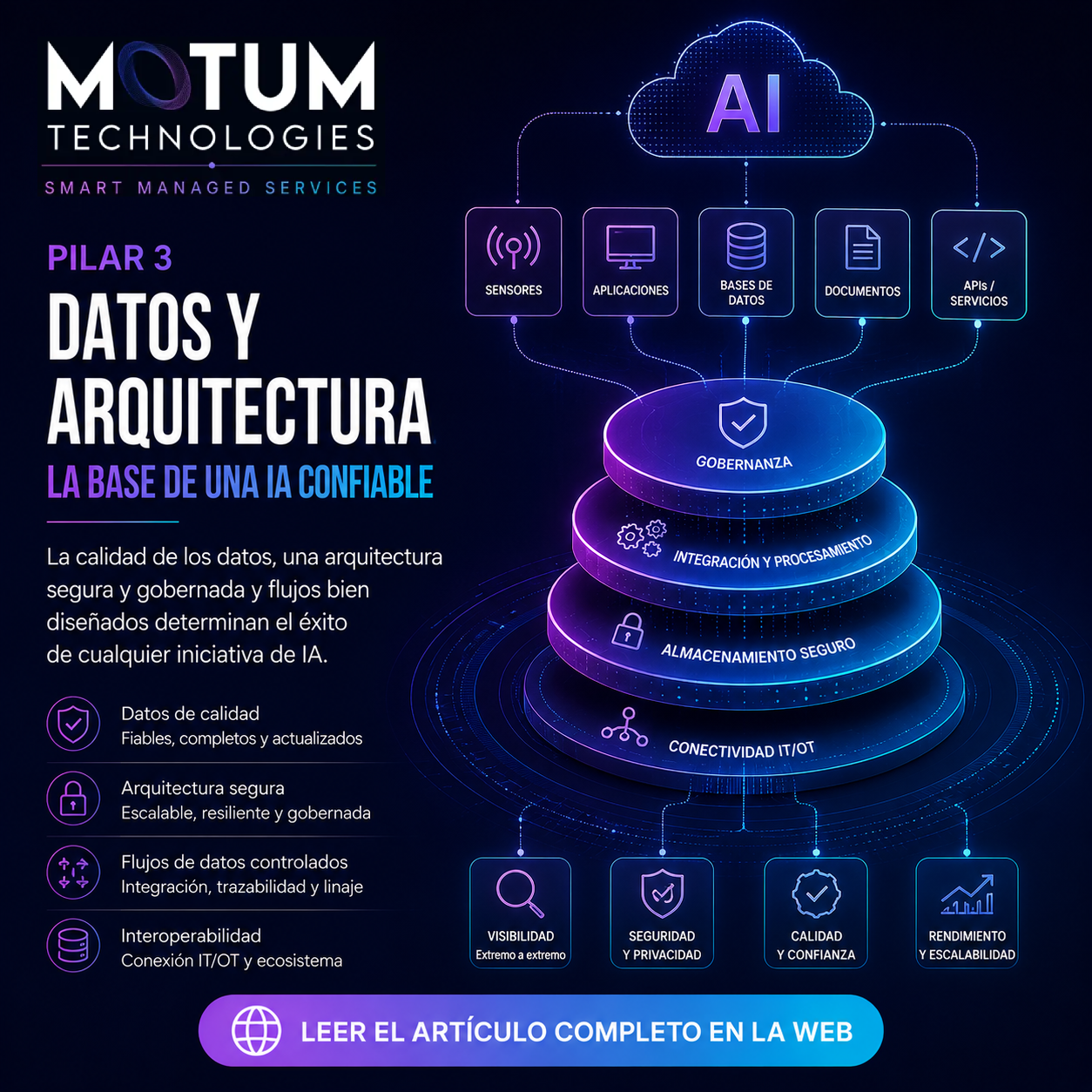 Datos y arquitectura: la gobernanza de la IA empieza mucho antes del modelo Datos y arquitectura: la gobernanza de la IA empieza mucho antes del modelo