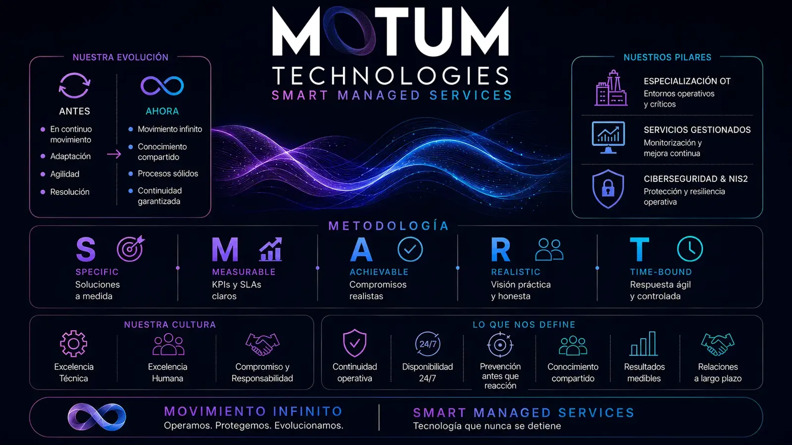 Nueva Etapa: El Movimiento Infinito a través de Smart Managed Services