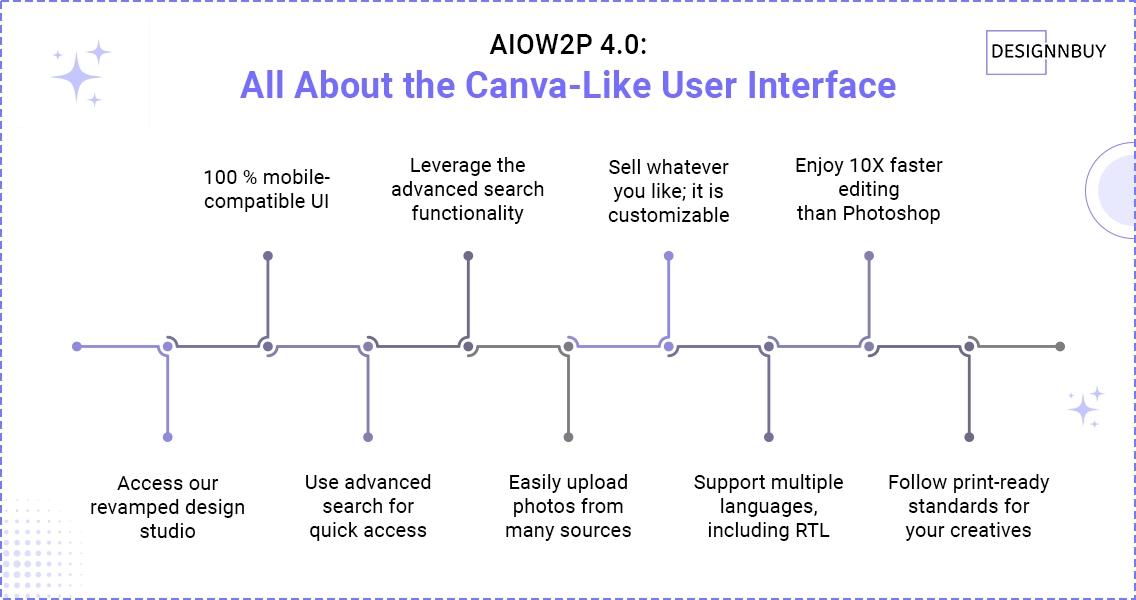 User Interface Of Online Design Editor With A Canva Like Experience