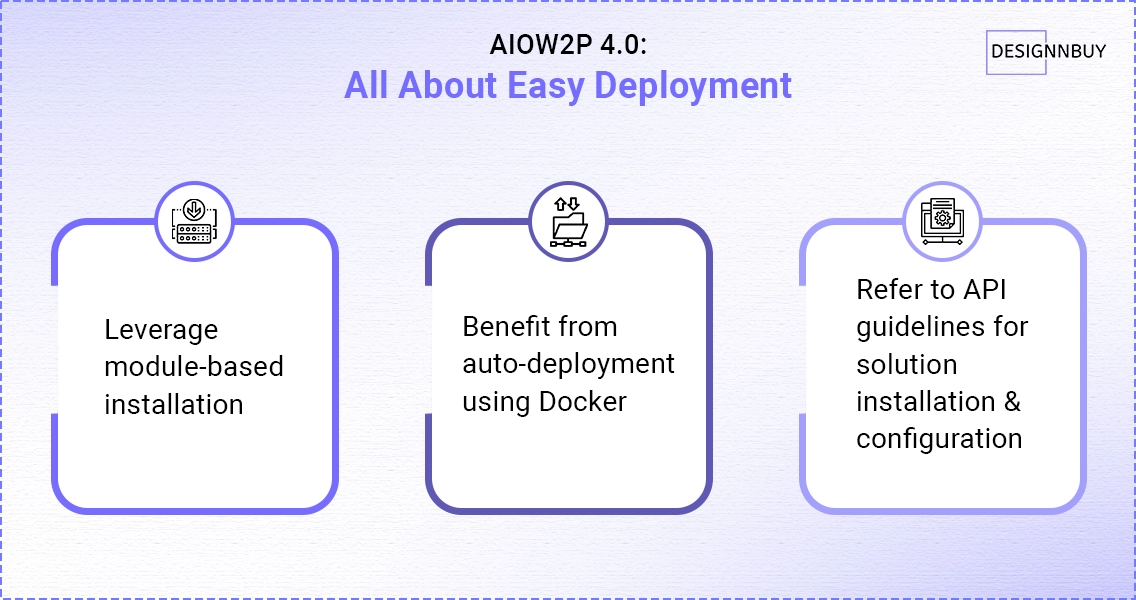 Easy Deployment How Our Aiow2p 4 0 Will Be A Game