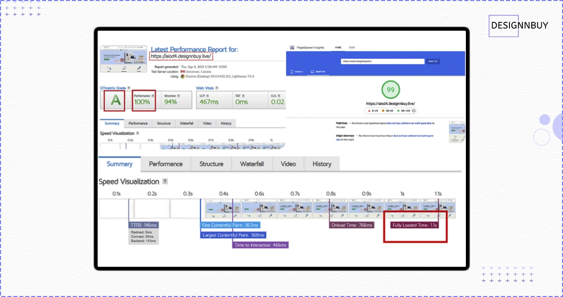 Enjoy Page Load Speed Between 1 0 To 1 5