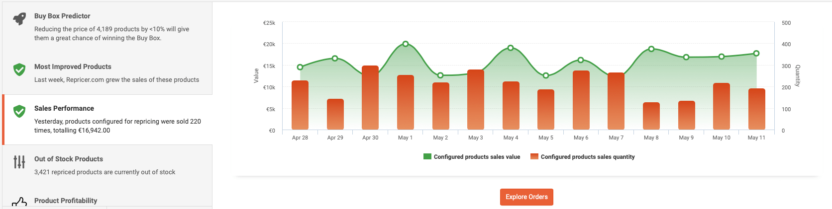 Resultados de ventas