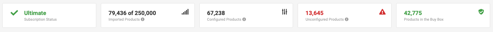 Repricer Dashboard Cabecera de producto
