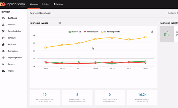 Aktionsfähiges Dashboard