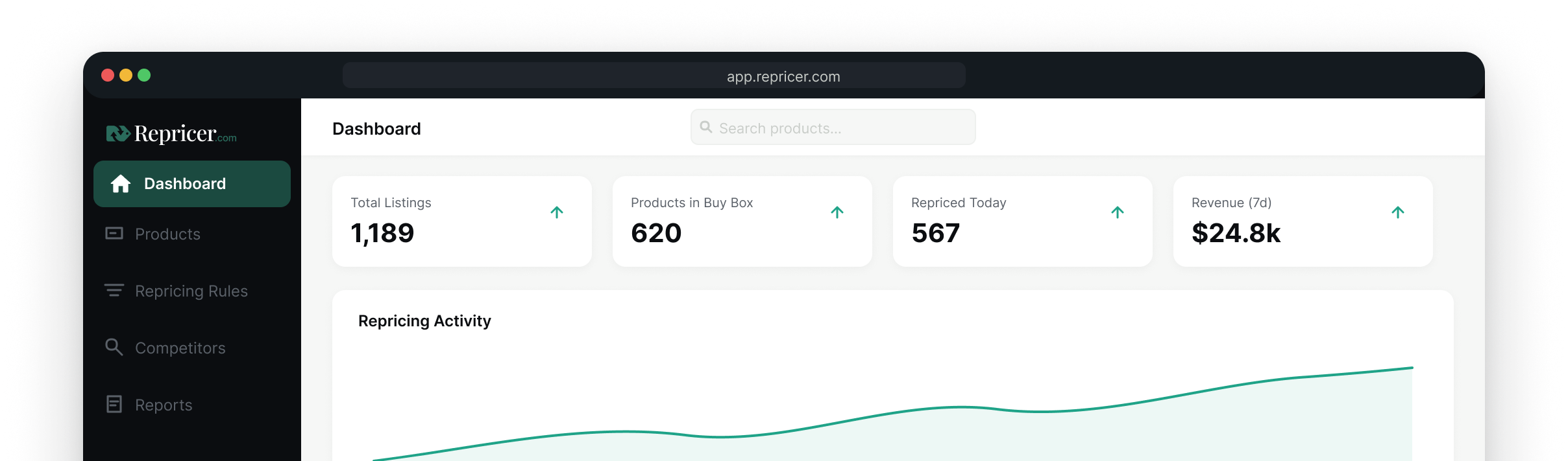 Dashboard di Repricer che mostra il totale delle inserzioni, i prodotti in Buy Box, i prezzi aggiornati oggi, i ricavi e un grafico dell'attività di repricing