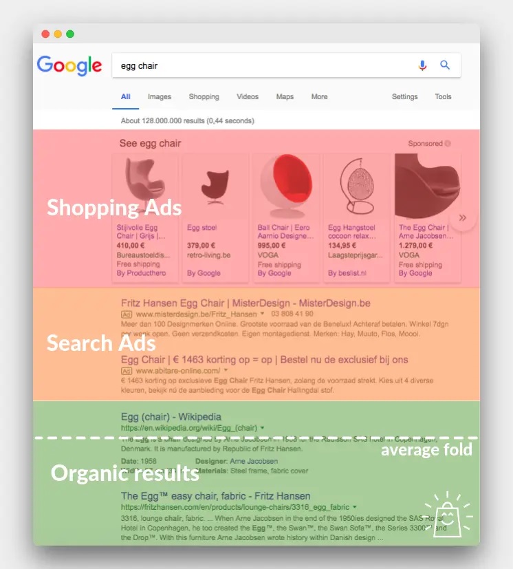 Google Shopping-Einträge
