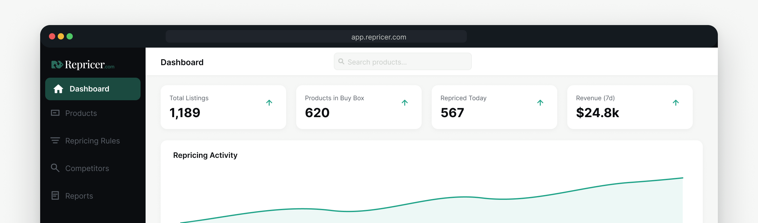 Dashboard di Repricer con il numero totale di inserzioni, Buy Box vinte, attività di repricing e fatturato