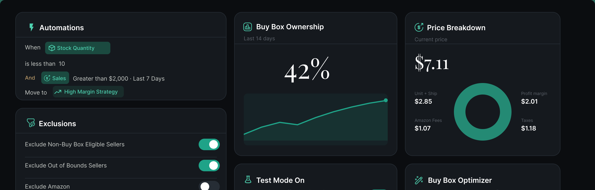 Widget della dashboard Repricer: Automations, Buy Box Ownership, Price Breakdown, Exclusions, Test Mode e Buy Box Optimizer