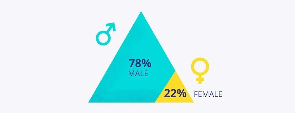 motion design gender.jpg
