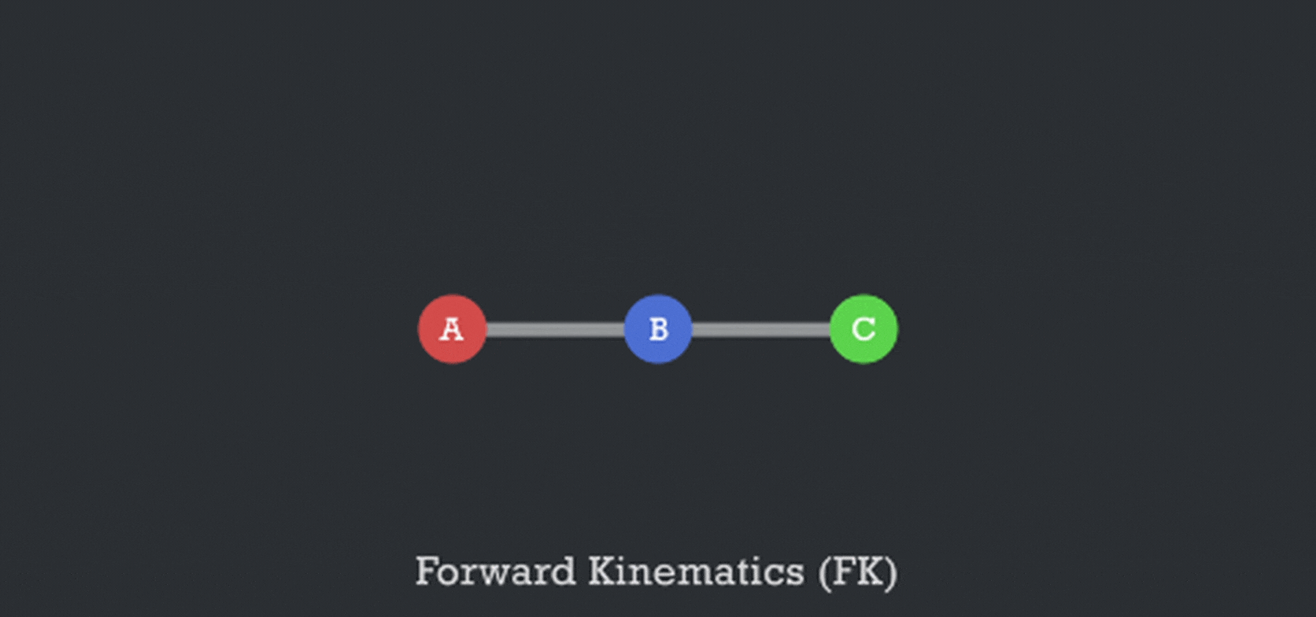 After Effects character rigging - image 3