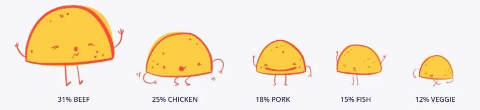 motion_design_Tacos.jpg