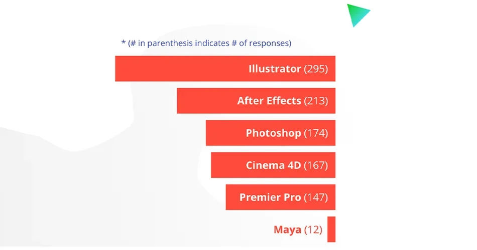 Second most used motion graphics software in motion design - graph.png