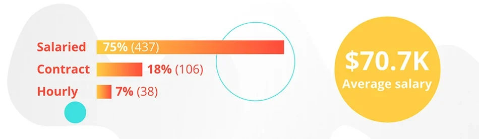 How much do in-house motion designers make.png