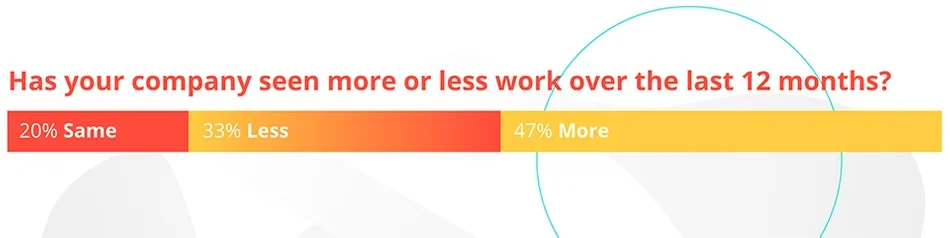 Has there been more motion design work.png