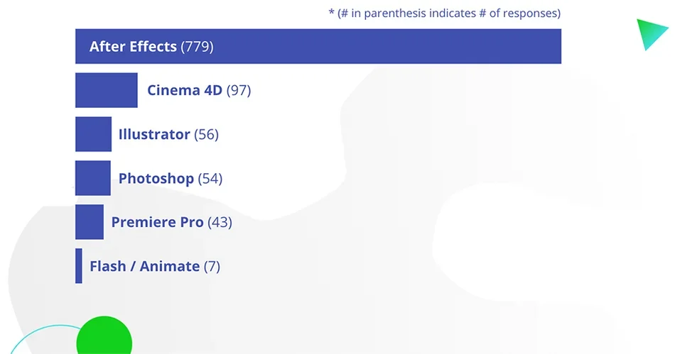 Most used motion graphics software in motion design - graph.png