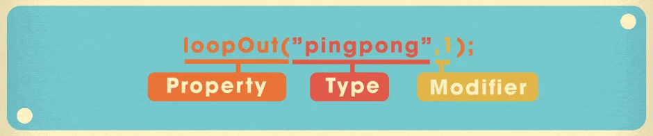 Diagram showing how the loop expression repeats keyframes in After Effects