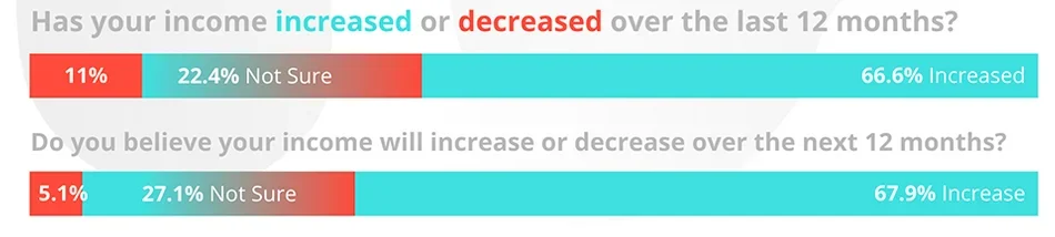 Are motion designers making more money than before.png