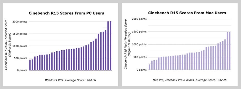 CB_ScoresBoth3.png