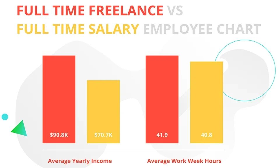 How much do motion design freelancers make.png