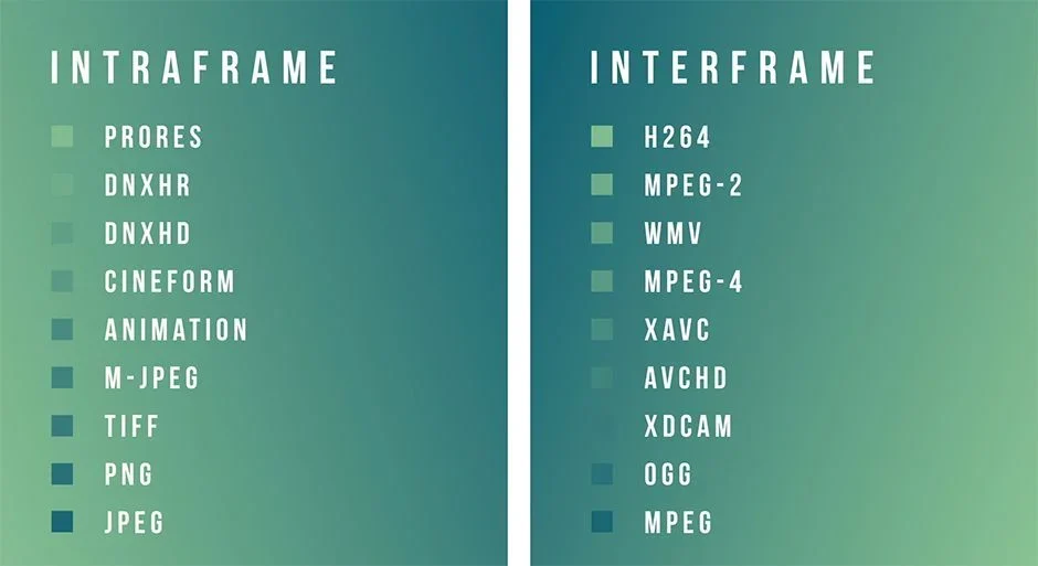 Interframe vs Intraframe After Effects Motion Graphics.jpg