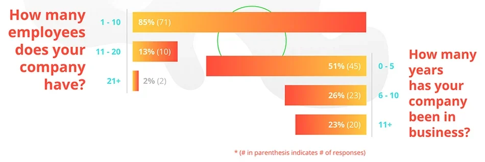How many employees work in a motion design studio?.png