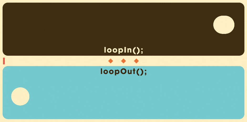 Comparison of loopIn vs loopOut expression behavior in After Effects