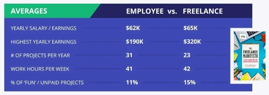 motion_design_Fulltime vs Freelance.jpg