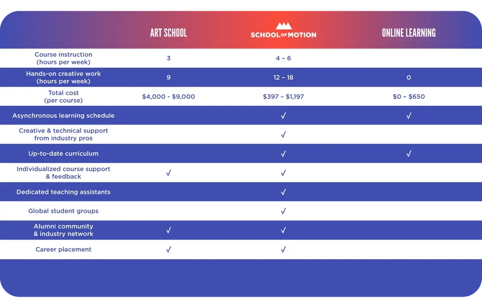 som-comparison-chart-02.png