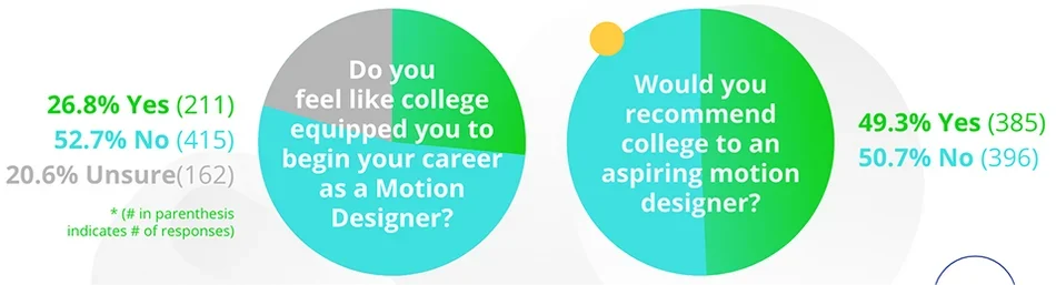 Are motion designers being equipped for work.png
