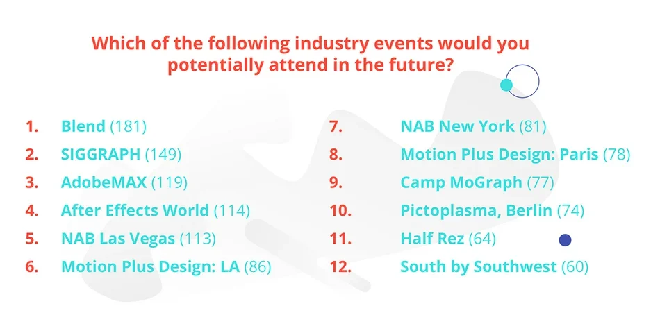 Popular Motion Design Events.png