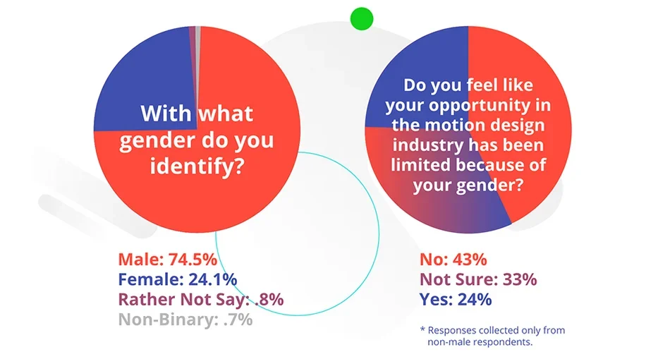 Motion Design Industry Gender Ratio.png
