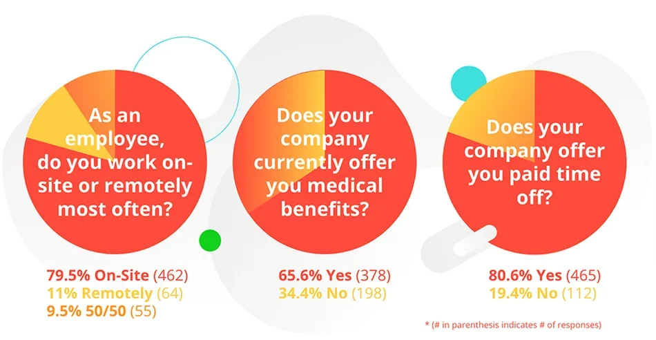do in-house motion designers get PTO and medical benefits.png